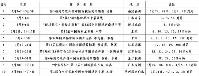 目前朗格莱与巴萨的合同到2026年到期，最近两个赛季他都被巴萨外租，朗格莱的高薪是其离队的最大阻碍。